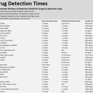 12-Panel Drug Test Dips (25 tests/box) - Image 3